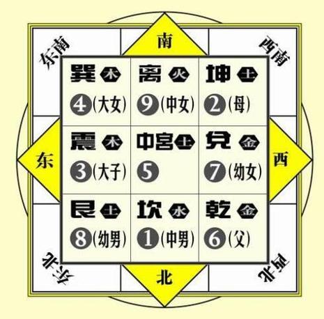 周易风水让你趋吉避凶
