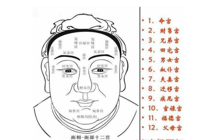 八字入门及如何判断相师水平的高低