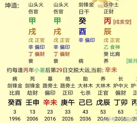 八字月柱伤官代表什么意思