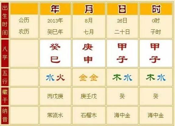 生辰八字如何看流年工作变动?八字流年如何看婚姻?