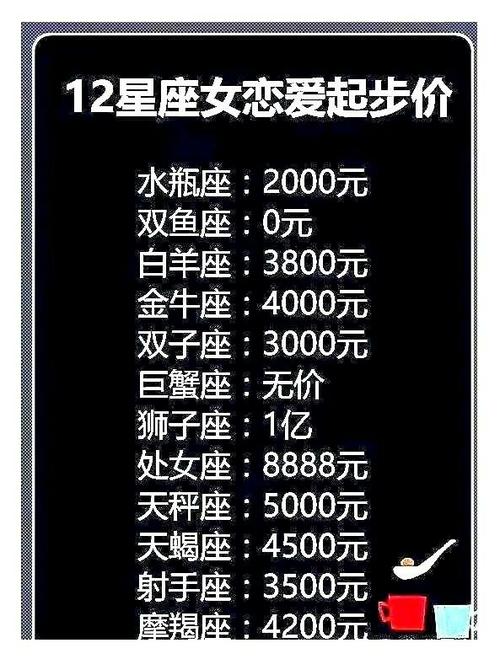 12星座真心告白