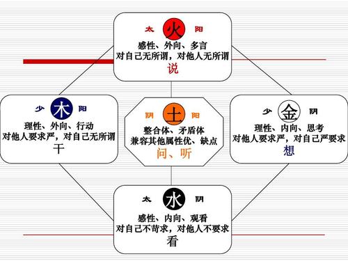命中阴阳五行分析你的性格