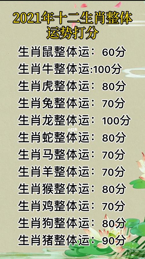 十二生肖2021年运势评分表