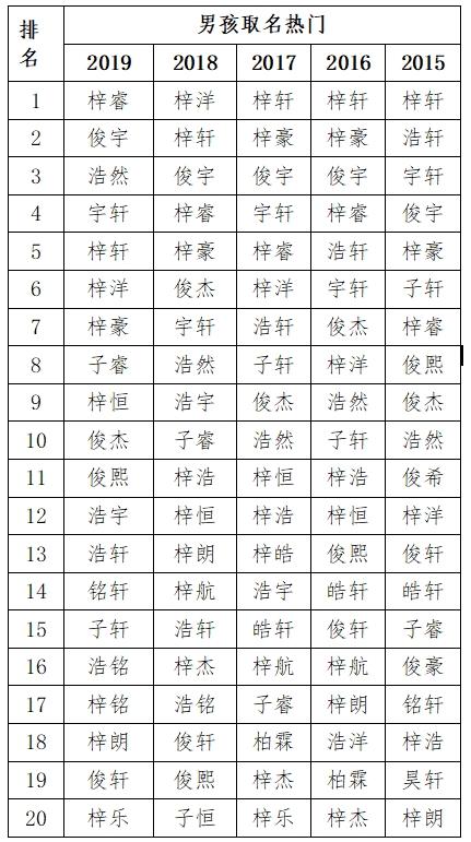 淞字辈的男孩名字