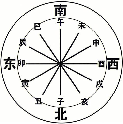 梦见北斗七星
