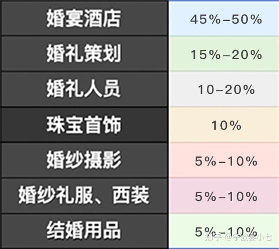 办一场婚礼需要多少钱