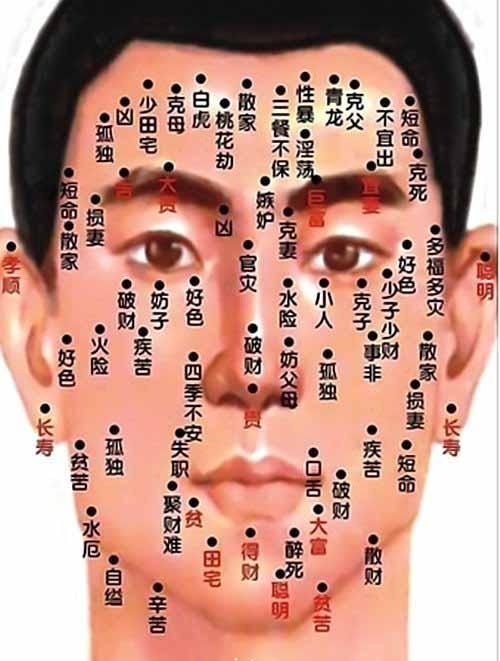 生辰八字看面相算命