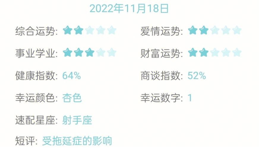 12星座的拖延症如何治
