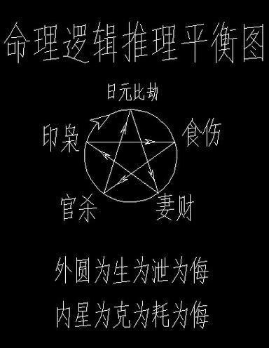 伤官格格局之成败,日主强与日主弱的伤官格命理