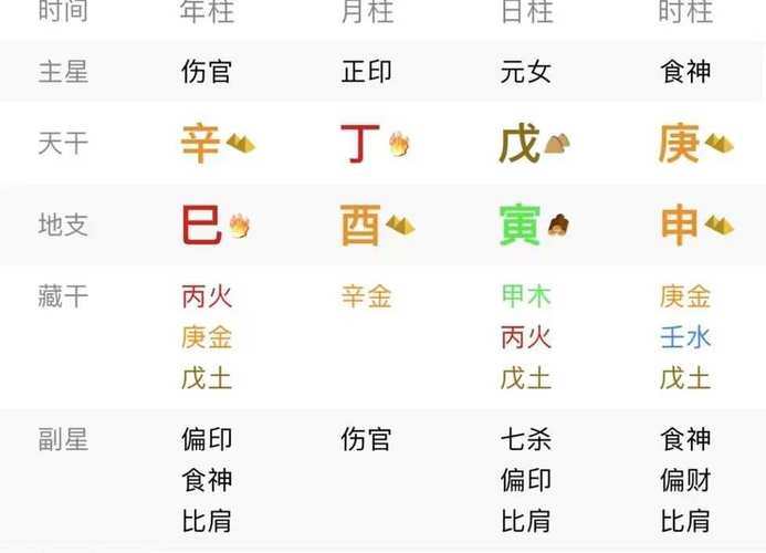2022年阴历五月三十这天出生的虎宝宝网上算命批八字