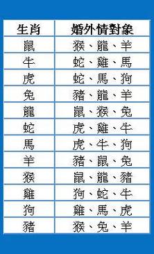 属牛相克的属相是什么