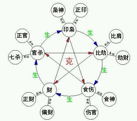 八字命理解析:从八字命理中分析情感纠葛