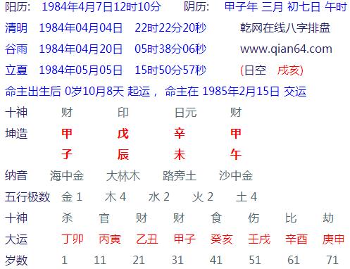 为什么男木女金还好呢
