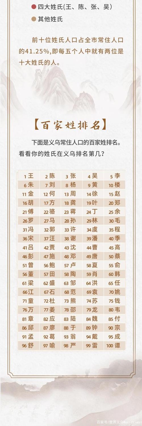 姓氏别在百家姓中排到多少名