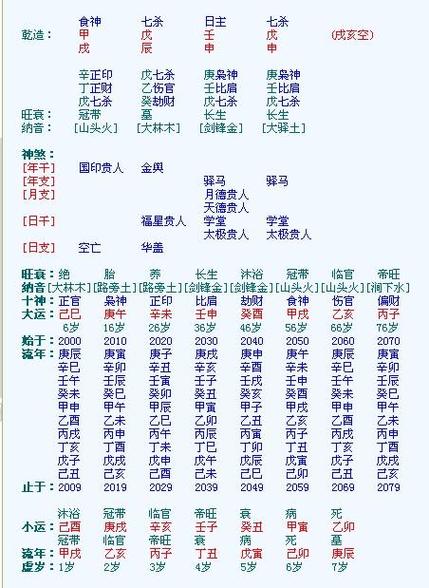 五行八字:2020年11月27日农历十月十三出生的宝宝生辰起名