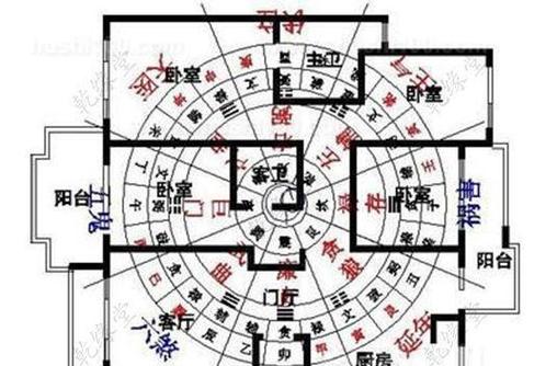 容易发财的阳宅风水