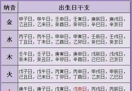 生辰八字看婚姻免费,八字测婚姻运势