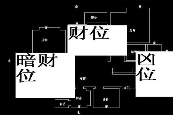 百万富翁的风水布局