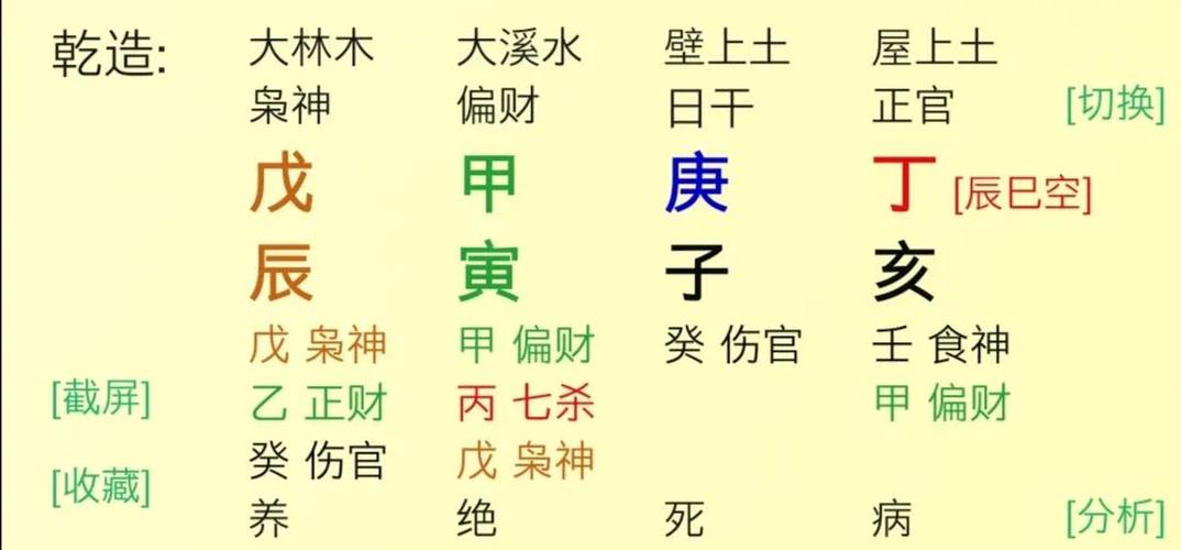 八字看事业格局