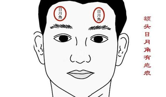 破财 存不住钱的面相分析