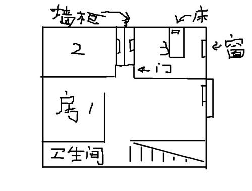 室内风水东南西北怎么确定 要注意哪些方面