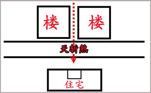 天斩煞如何应对呢