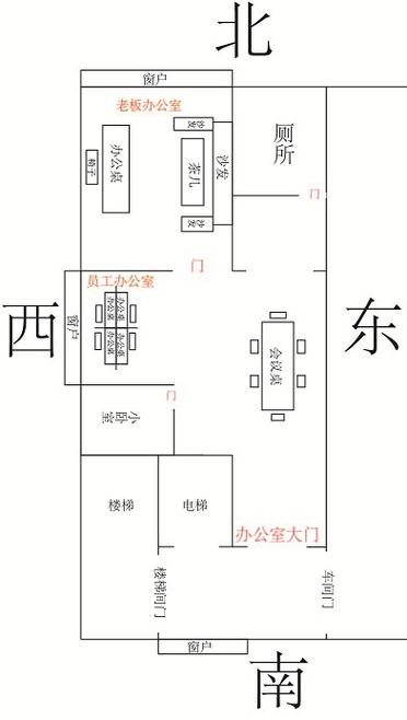 户型与办公室风水的关系
