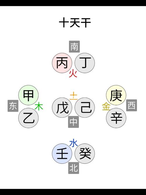 命理,阴阳五行十天干事物类象