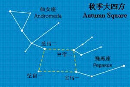 秋季对肉眼的星座是