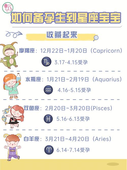 最想生女儿的星座