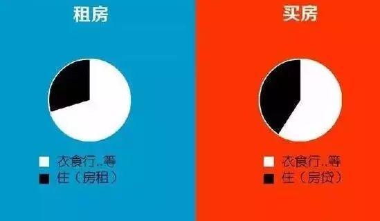 十二星座会选择买房还是租房?巨蟹座家里有矿