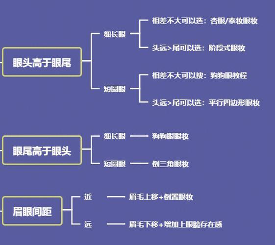瑞凤眼好不好,瑞凤眼对命运有何影响