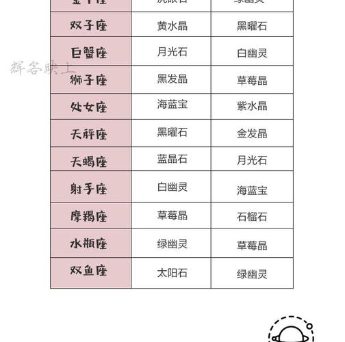 十二星座的守护石