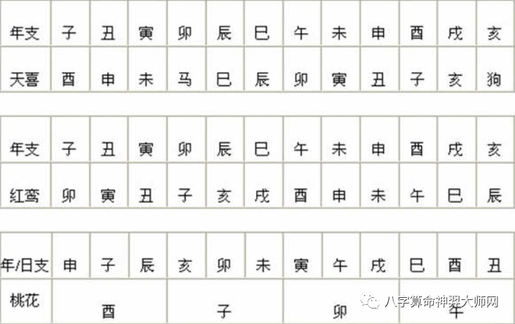 生辰八字算另一半长相