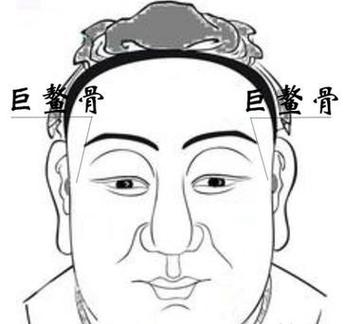 体相骨架看一个人的福气