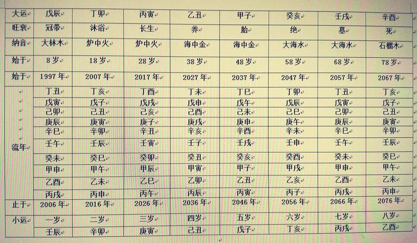 八字预测免费:2021能发财的日柱,戊土日元运势佳