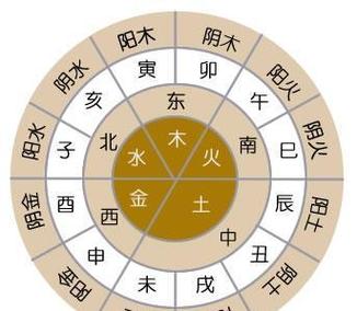详论化气格