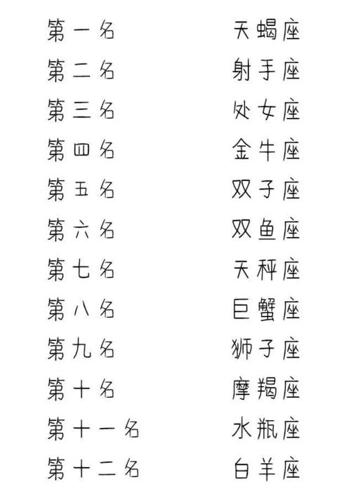 12星座中最腹黑的5大星座