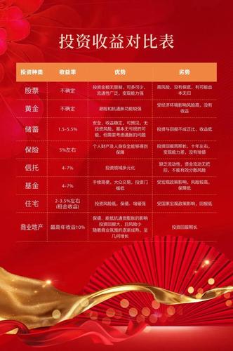命名商铺的无形收益