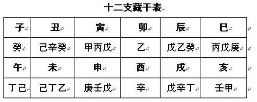 天干地支暗合表