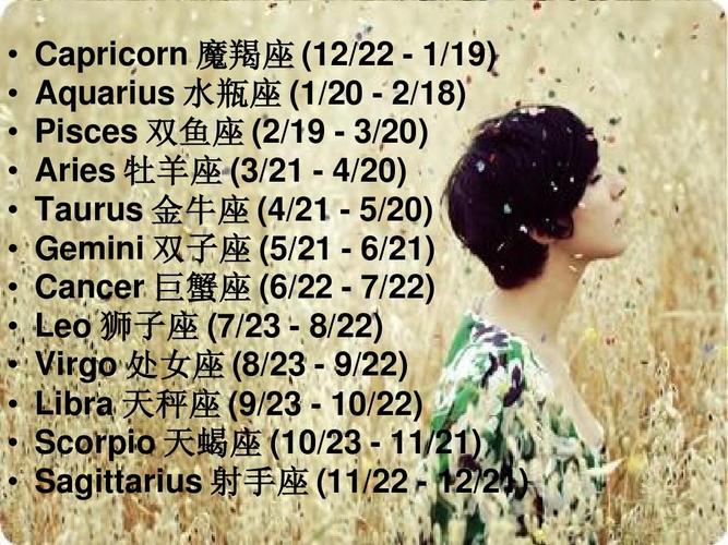 八十八英文星座名称