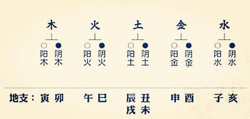 八字阴火和阳火的区别,八字阴火是什么意思