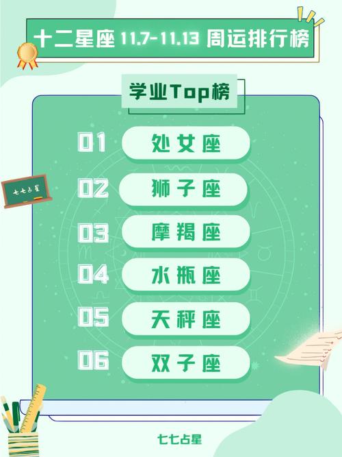 星座面积大小排名
