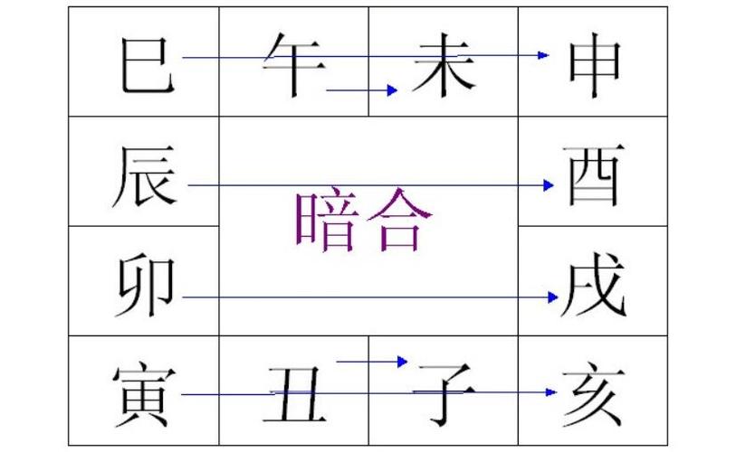 男命寅丑暗合代表什么