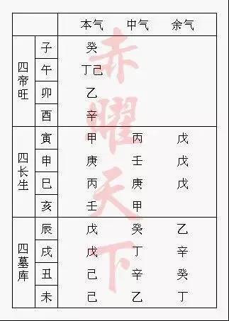 八字命理看哪些人天生有商业头脑