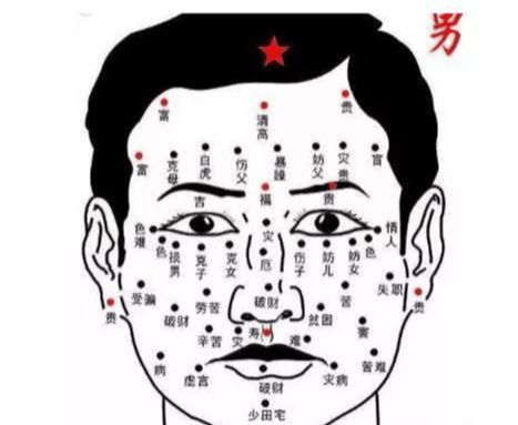 如何看面相判断善恶