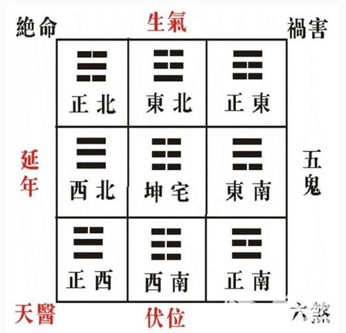 方位风水:2017年不利的风水方位