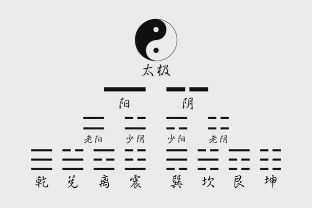 五行正解:三化万物之四象、五行