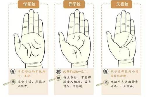 什么是异学纹 有异学纹的人命运如何