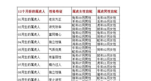 女牛和男虎相配吗?男属虎的属相婚配表?